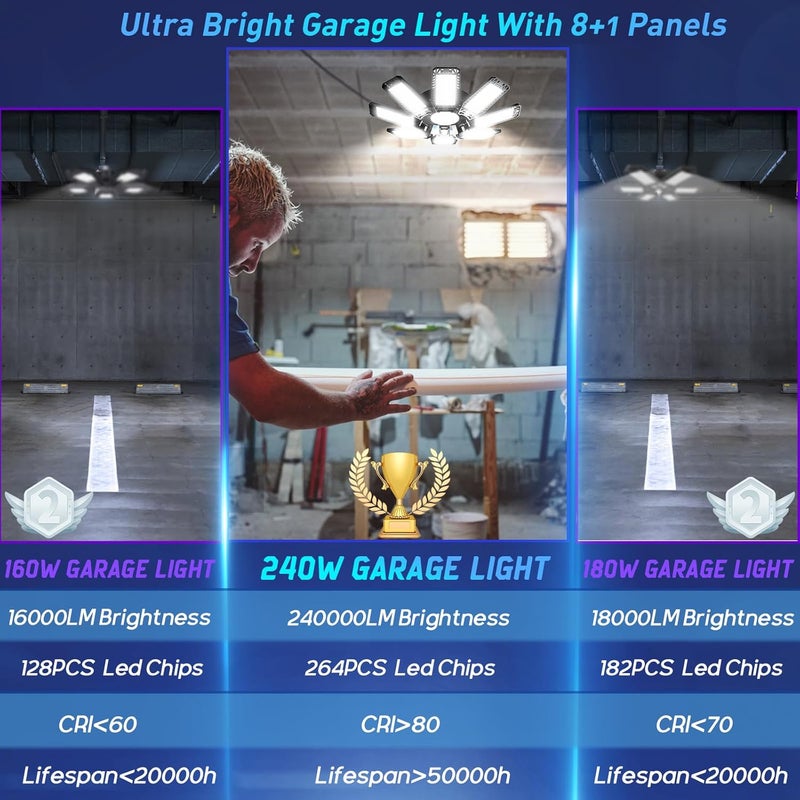 ISKYDRAW LED Garage Light 240W, 24000LM Garage Lights Ceiling LED with 8+1 Deformable Panels, 6500K Daylight Garage Ceiling Lights, Bay Lighting for Workshop Workbench Basement Attic - Image 3